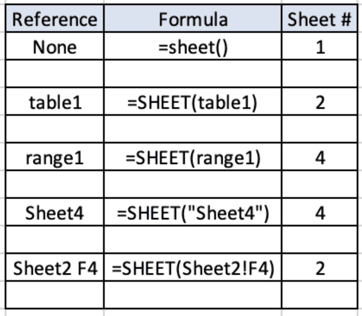 How to Use the SHEET Function in Excel for Mac - 21