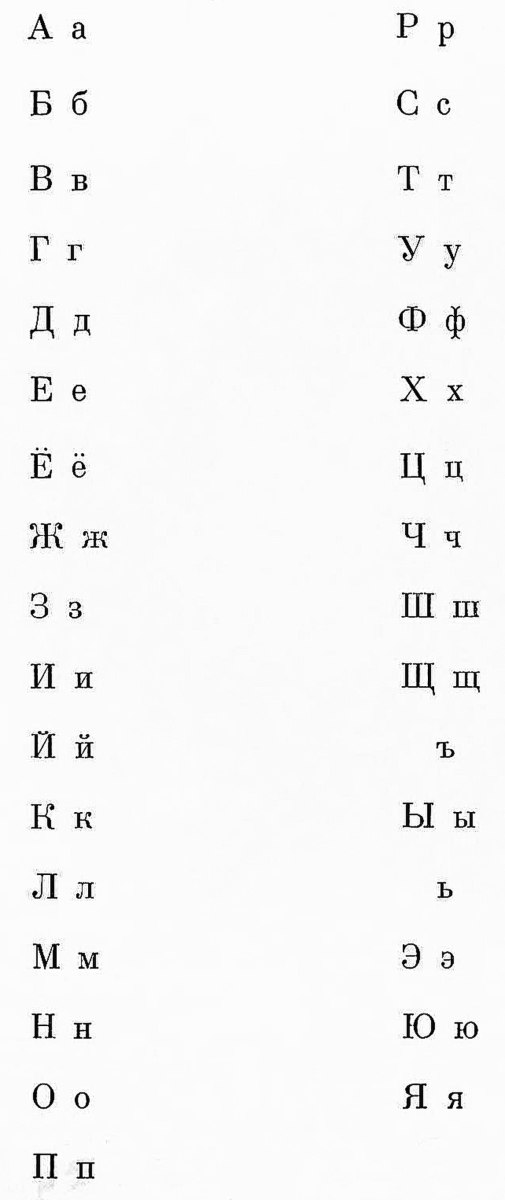 10 Longest Alphabets in the World