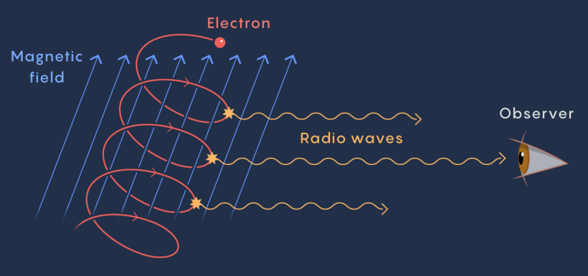 What Are Primordial Magnetic Fields? - Owlcation