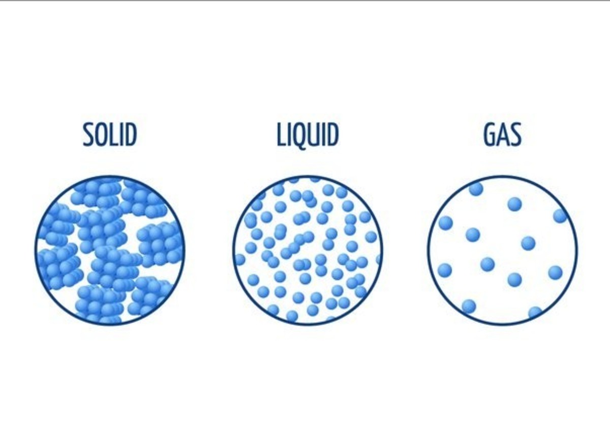 Particulate Nature of Matter