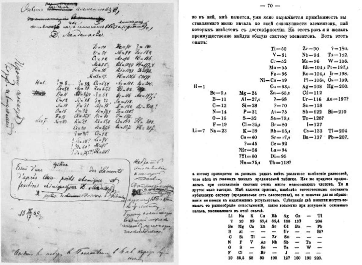 Mendeleev's Notes