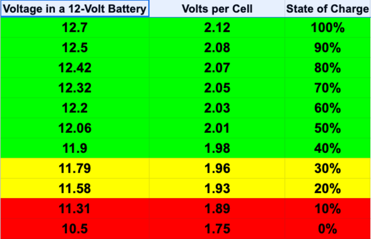 Car Battery Voltage: Know the Basics of the 12V Car Battery - AxleAddict