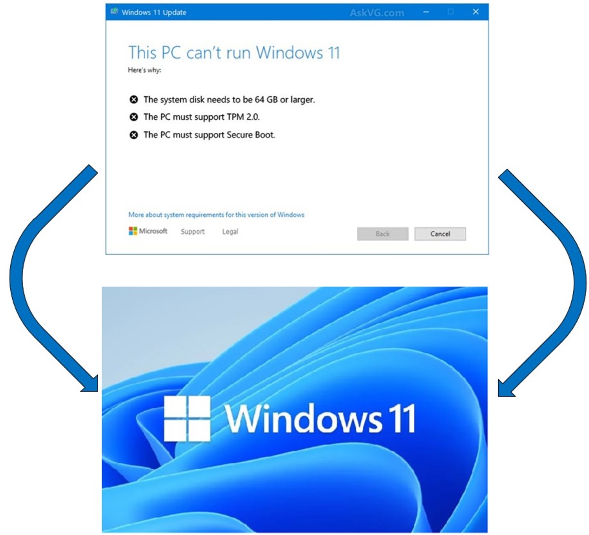 How to Install Windows 11 on an Unsupported Computer