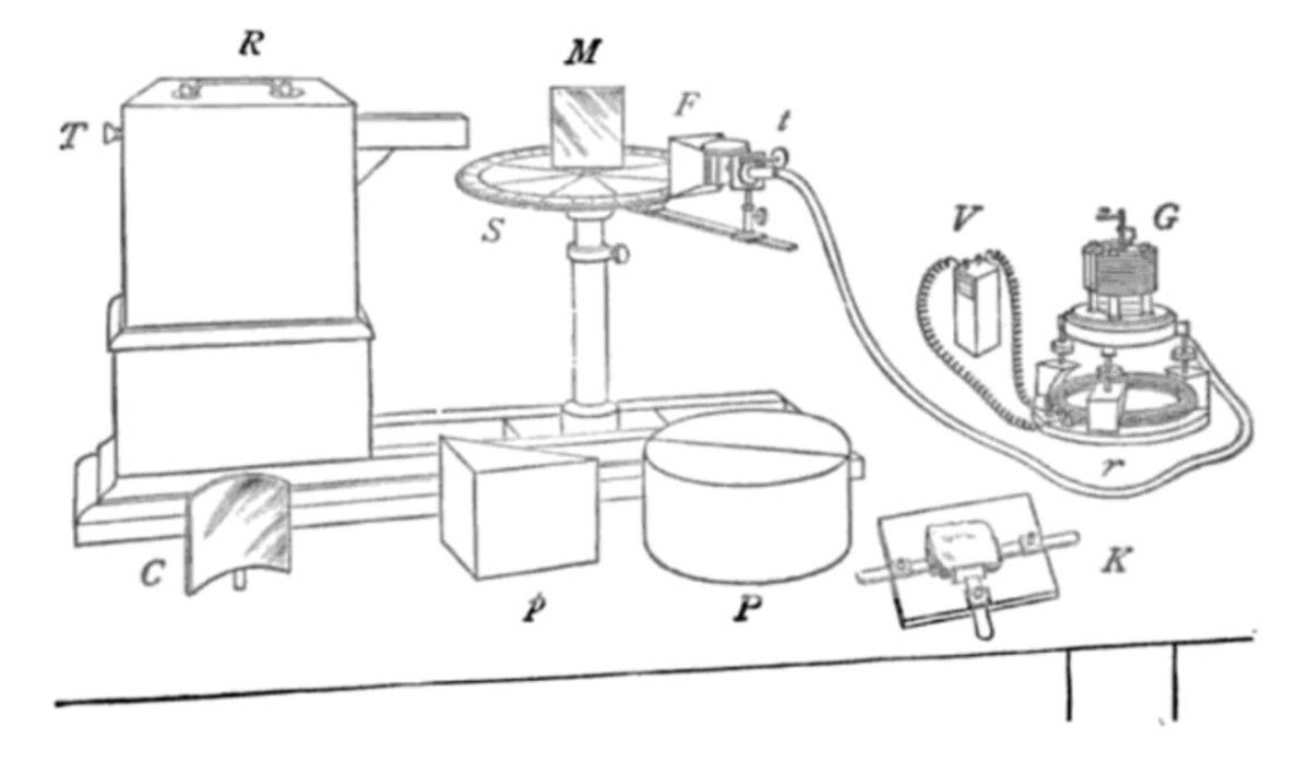 Jagadish Chandra Bose Microwave Apparatus 