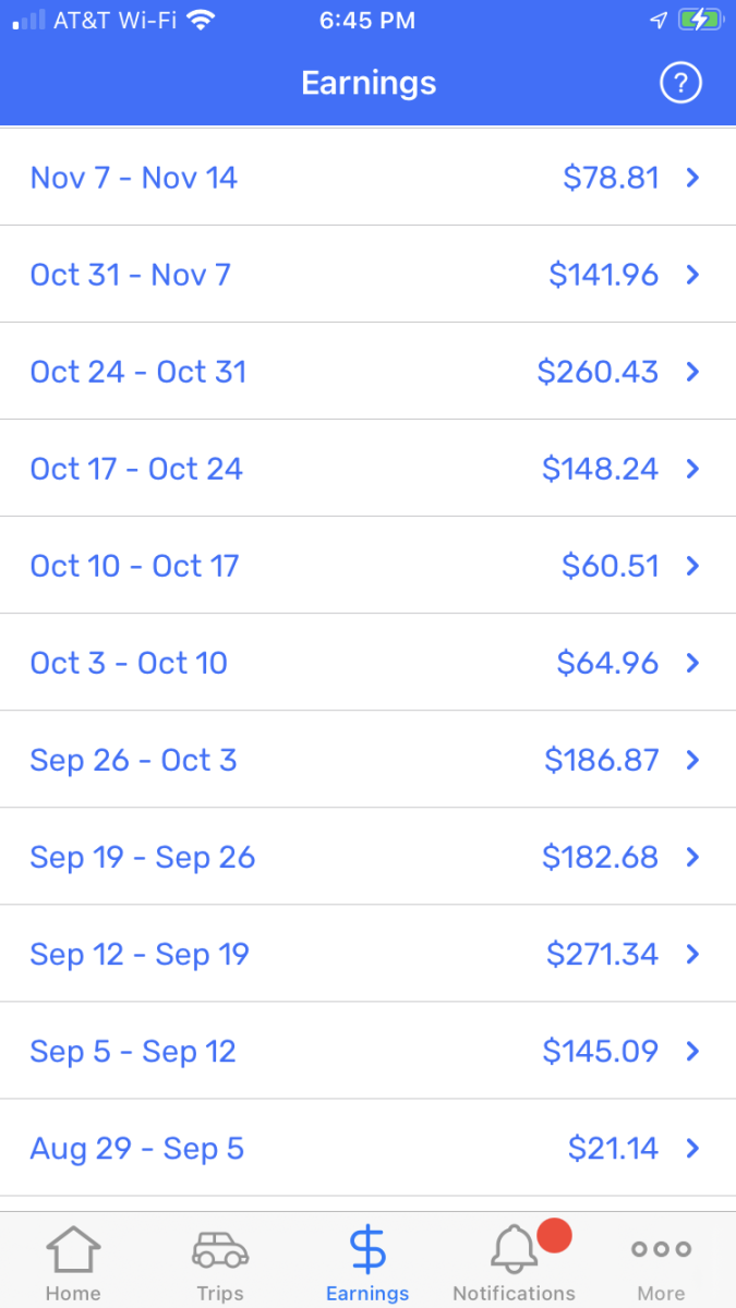How Much Do You Earn Delivering for Spark? - HubPages