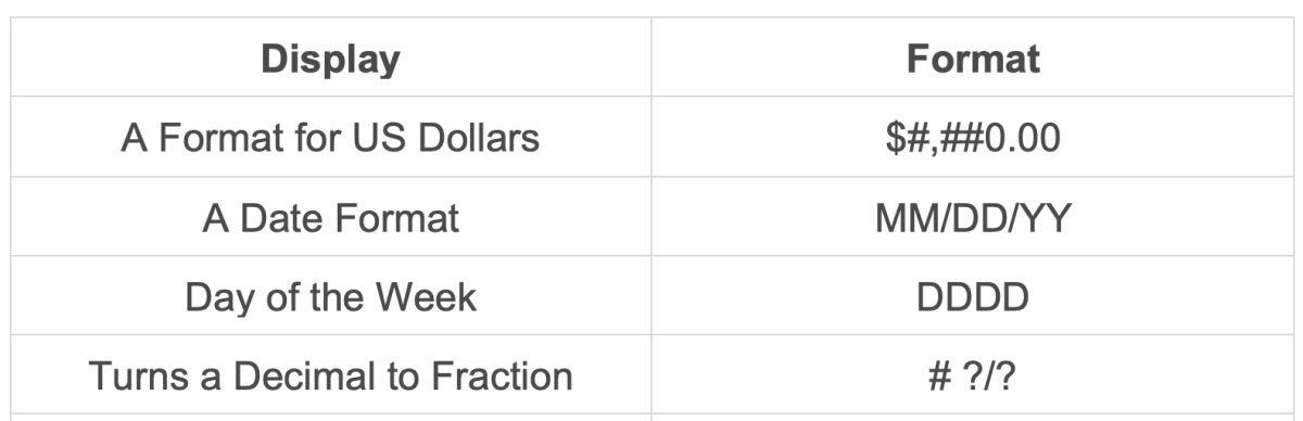 How to Use the TEXT Function in Excel - HubPages