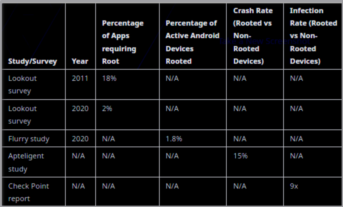 why-rooting-your-android-device-is-becoming-obsolete-the-risks-and-alternatives