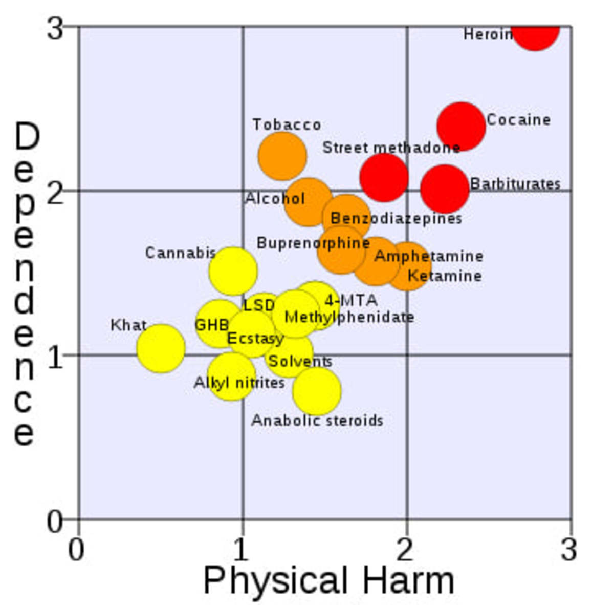 The abstinence verses the harm reduction model of addiction treatment contrasted
