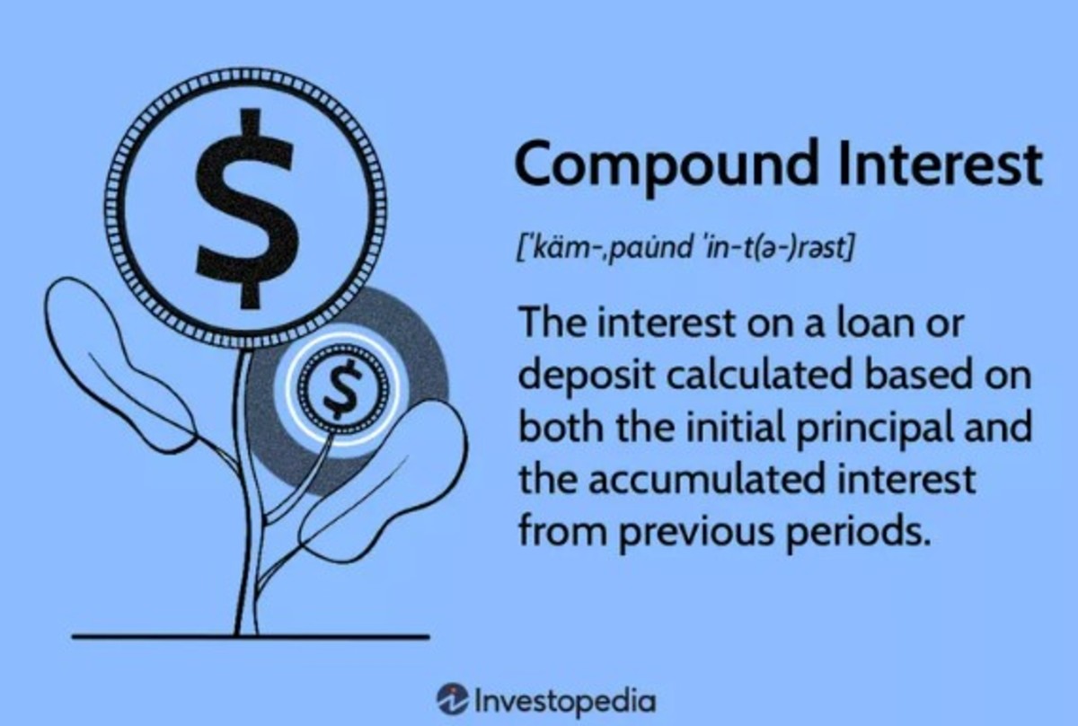 Using Compound Interest in Creating Passive Income for Filipinos