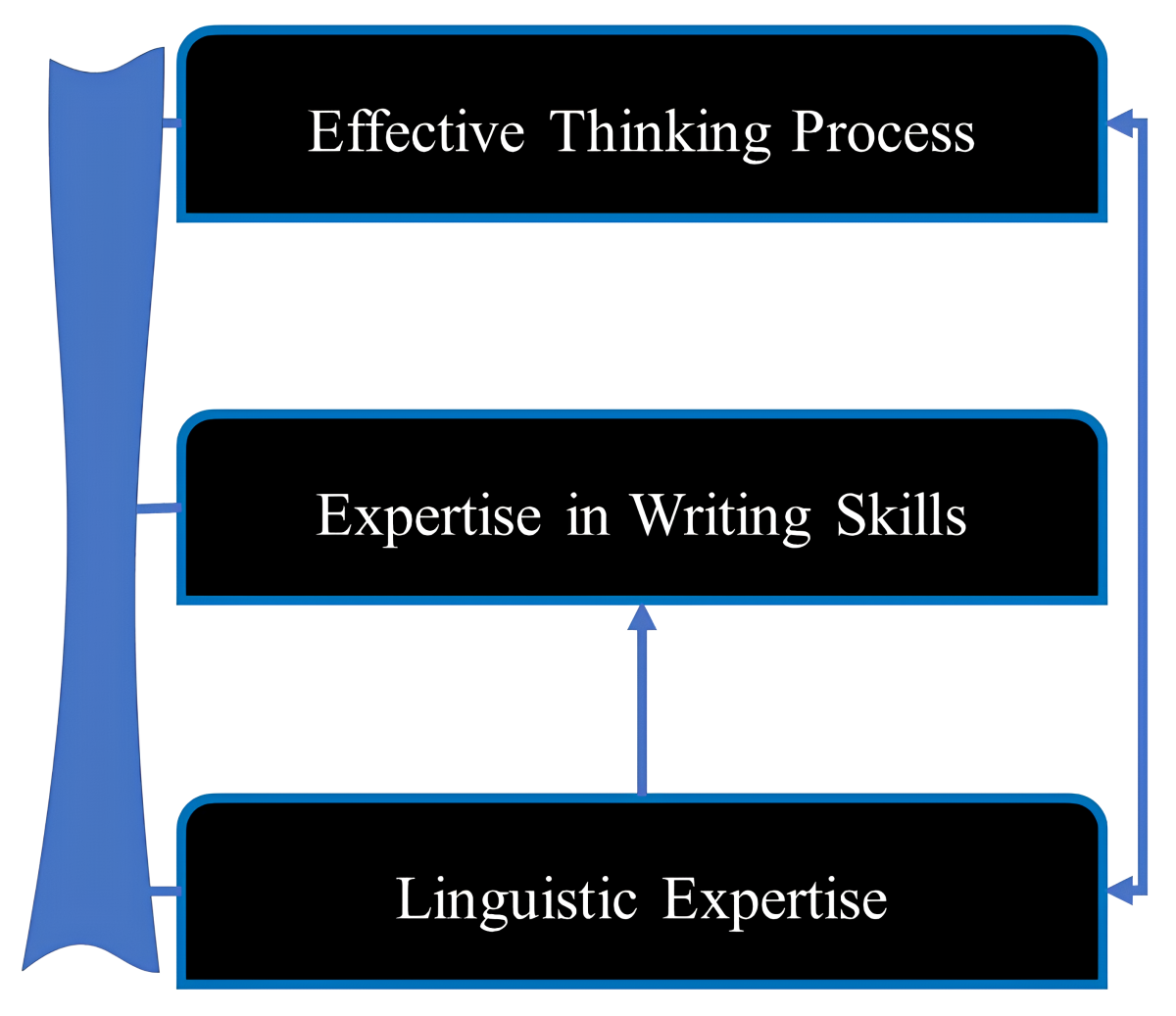 Research Report Writing: A Noetic Task - HubPages