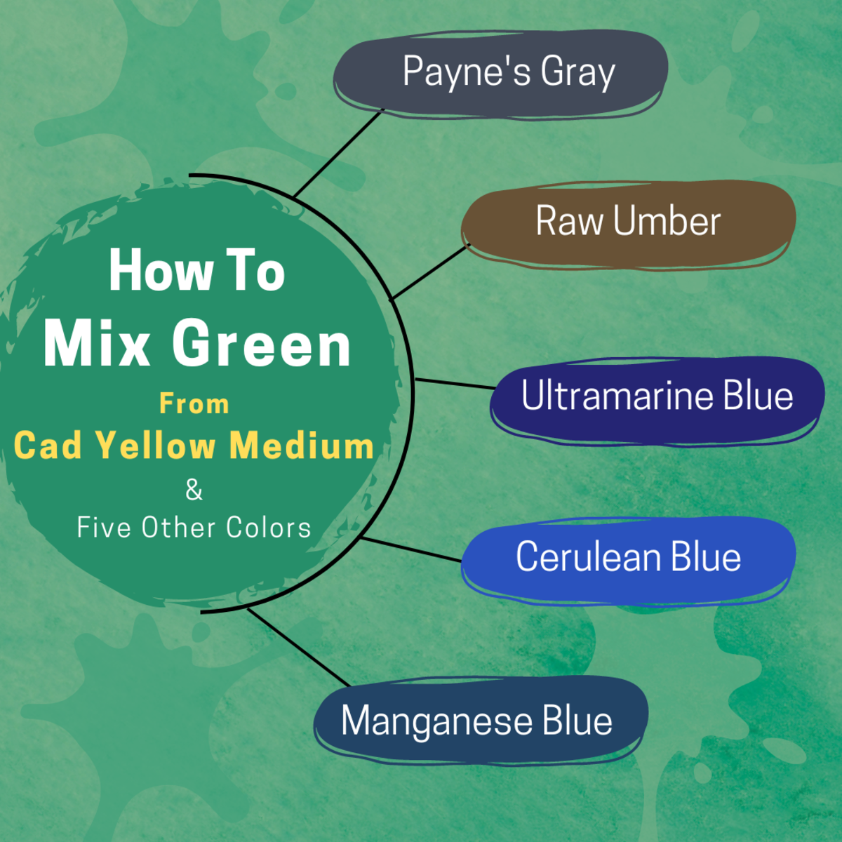 How to Mix Green From Cadmium Yellow Medium With Acrylics