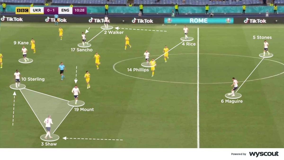 Coaches' Voice  Number 10: football tactics explained