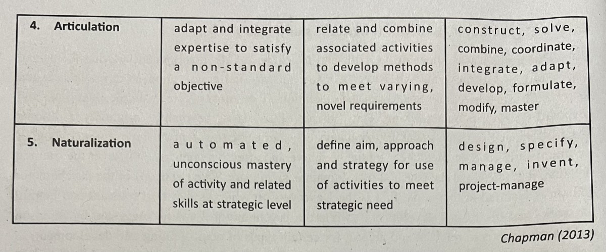 major-components-of-curriculum-design-hubpages