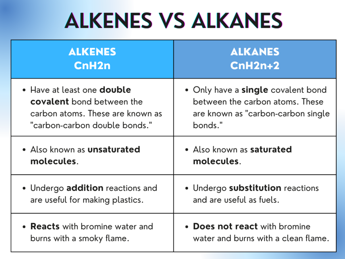 The Chemistry Of Alkenes Structure Naming Uses Reactions Owlcation