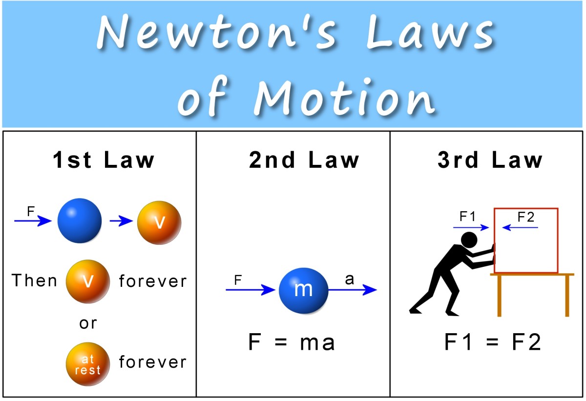 Newtons 3 Laws Of Motion Force Mass And Acceleration Owlcation 5163