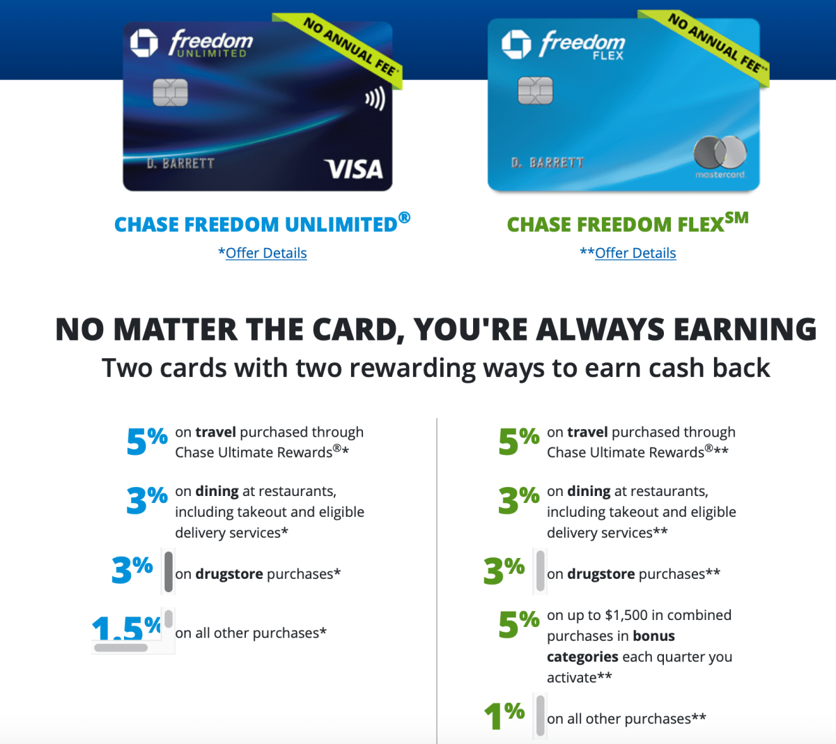 Credit Card Churning: A Strategy For Free Travel - HubPages