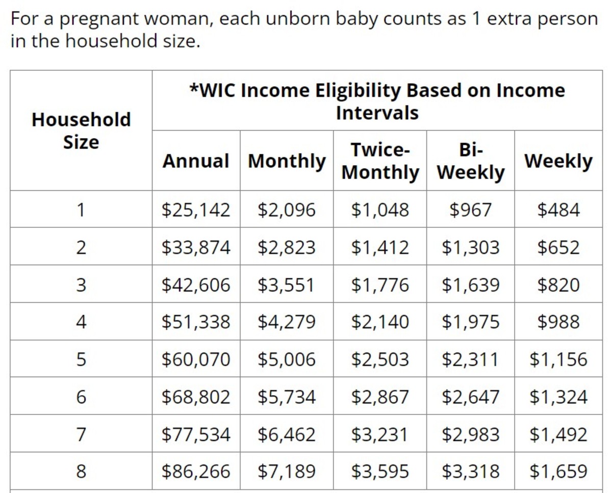 How to Get WIC Benefits When Self-Employed - ToughNickel