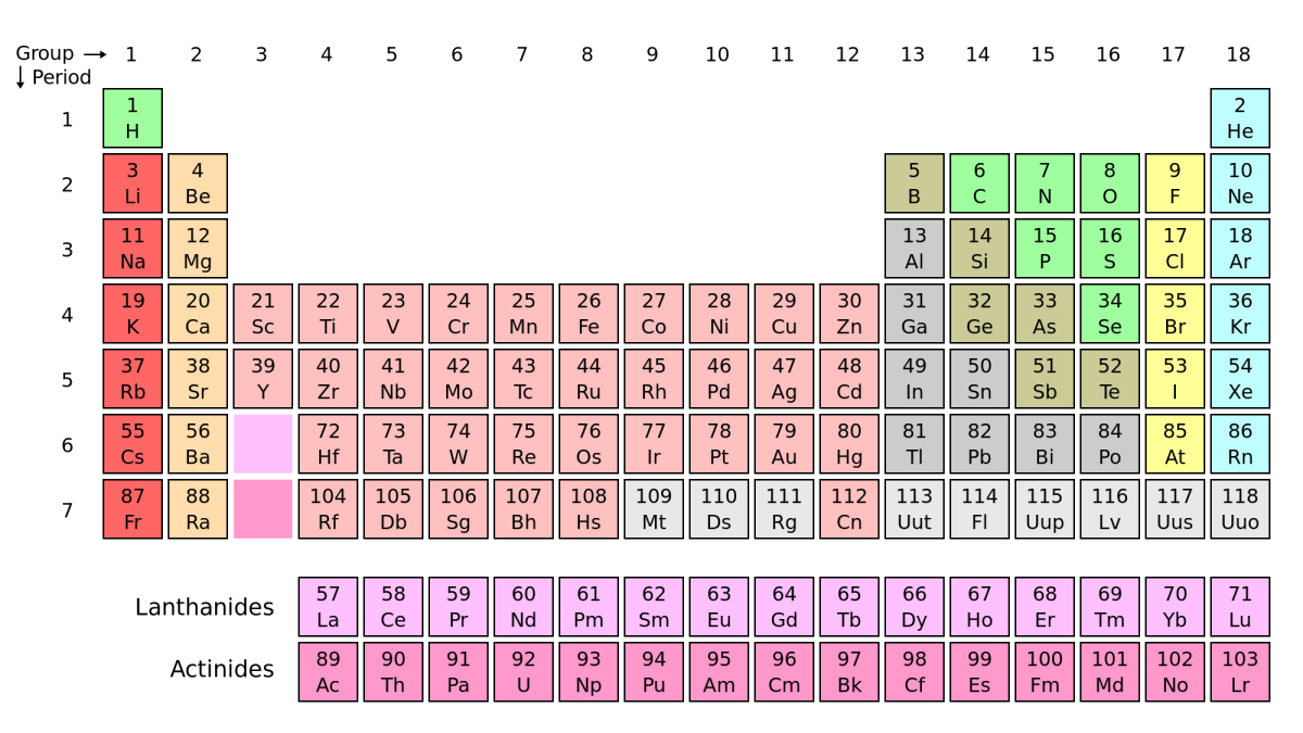 The Periodic Table epitomises what most people think of when they think of chemistry...well that and explosions!