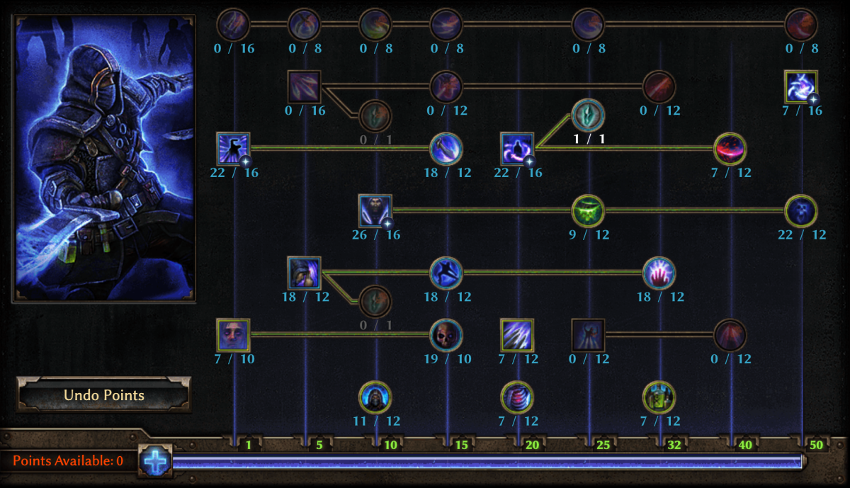 "Grim Dawn" Soulrend Reaper Build Guide LevelSkip