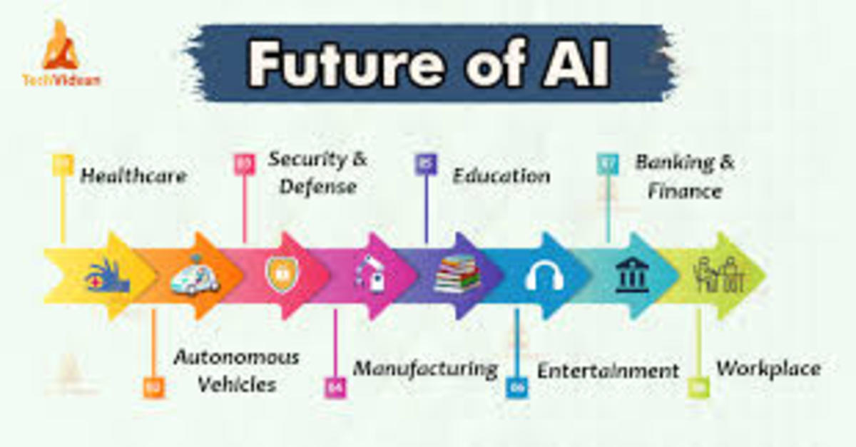 How Al Will Transform Business In 2023
