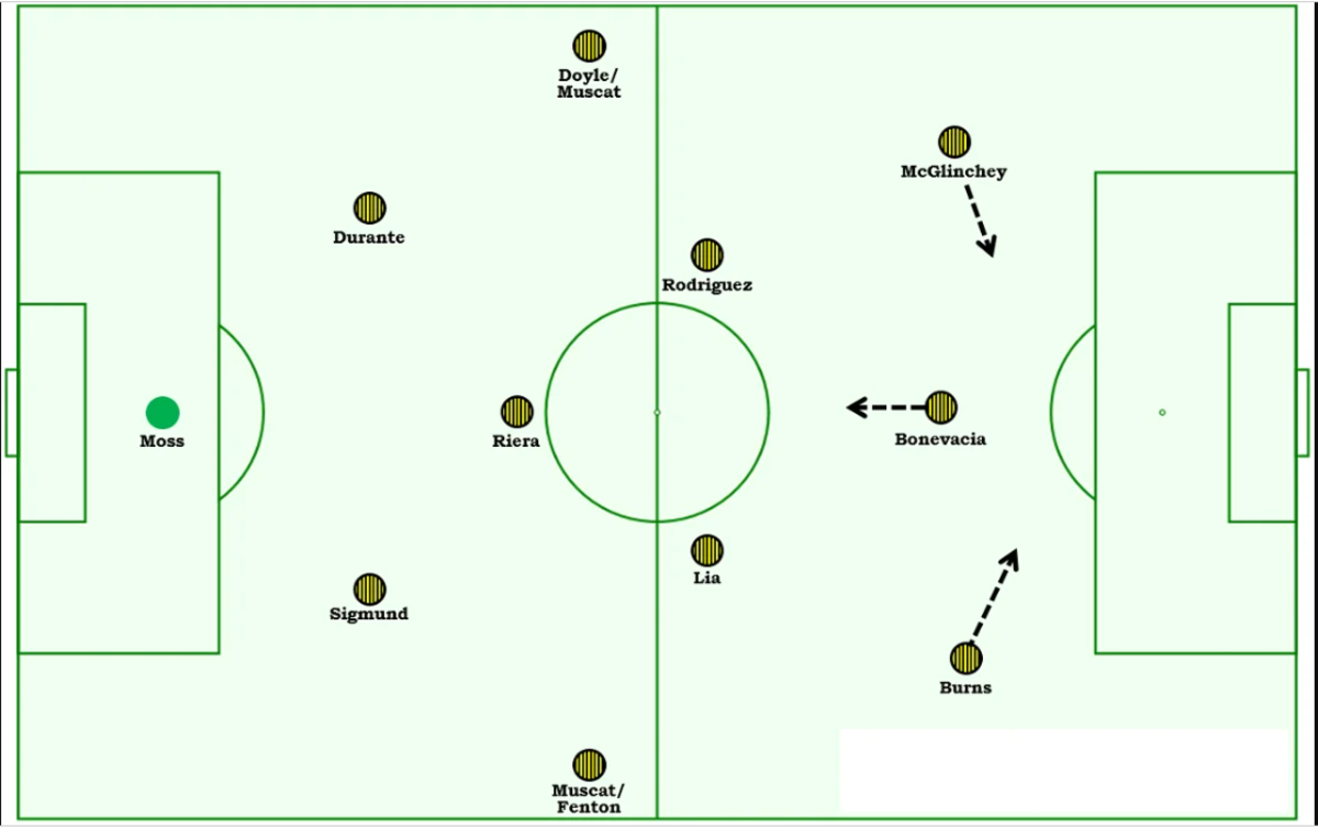 The Mixer: The Story of Premier League Tactics, from Route One to False  Nines