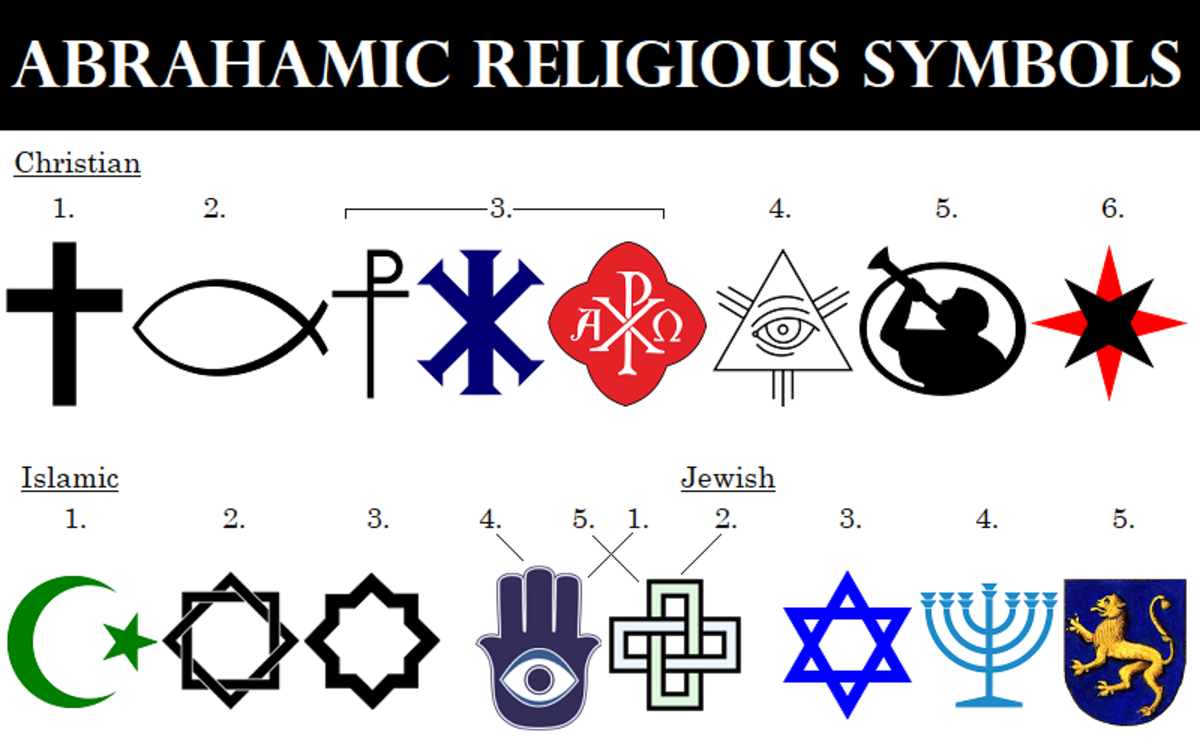 religious symbols and their meanings
