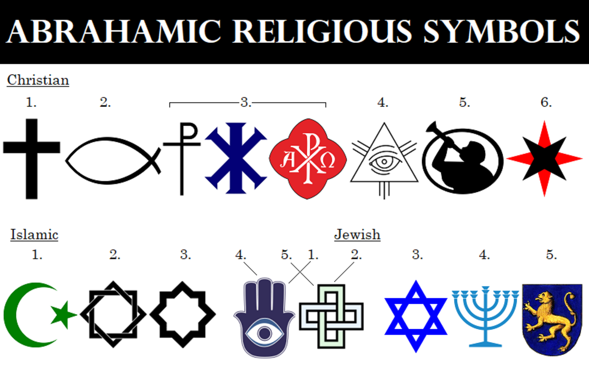 172 World Religious Symbols And Their Meanings Owlcation 60 OFF