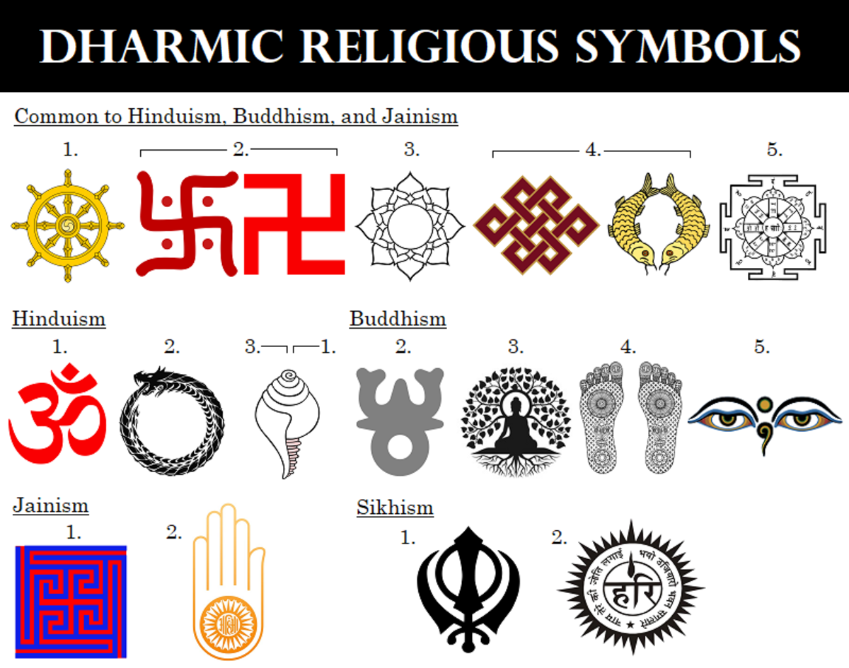 172 World Religious Symbols And Their Meanings Owlcation 45 OFF
