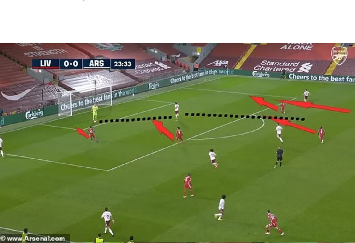 Tactical Analysis High Pressing and Counter Pressing System in