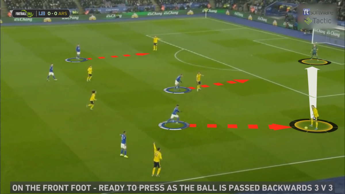 Tactical Analysis High Pressing and Counter Pressing System in