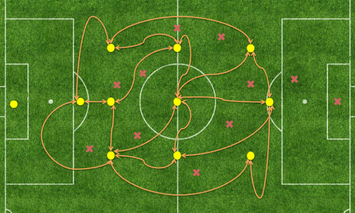 Types of Football Manager's Philosophies in English Football HubPages