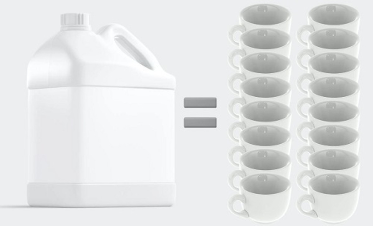Cups and Gallons in the Imperial System and U.S.