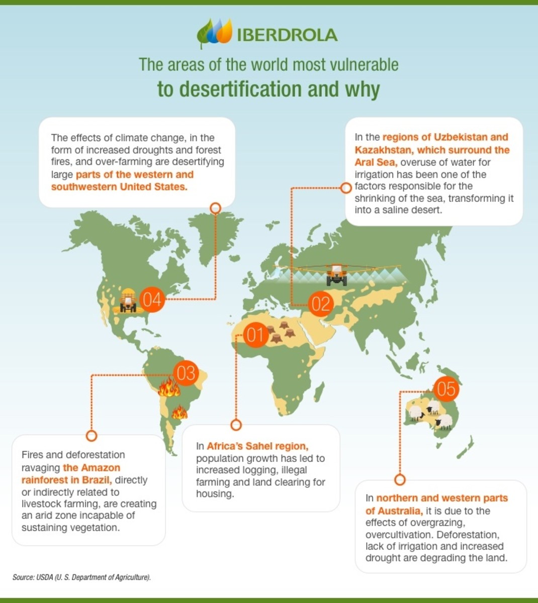 The Threat of Desertification and the Fight for Sustainable Land ...