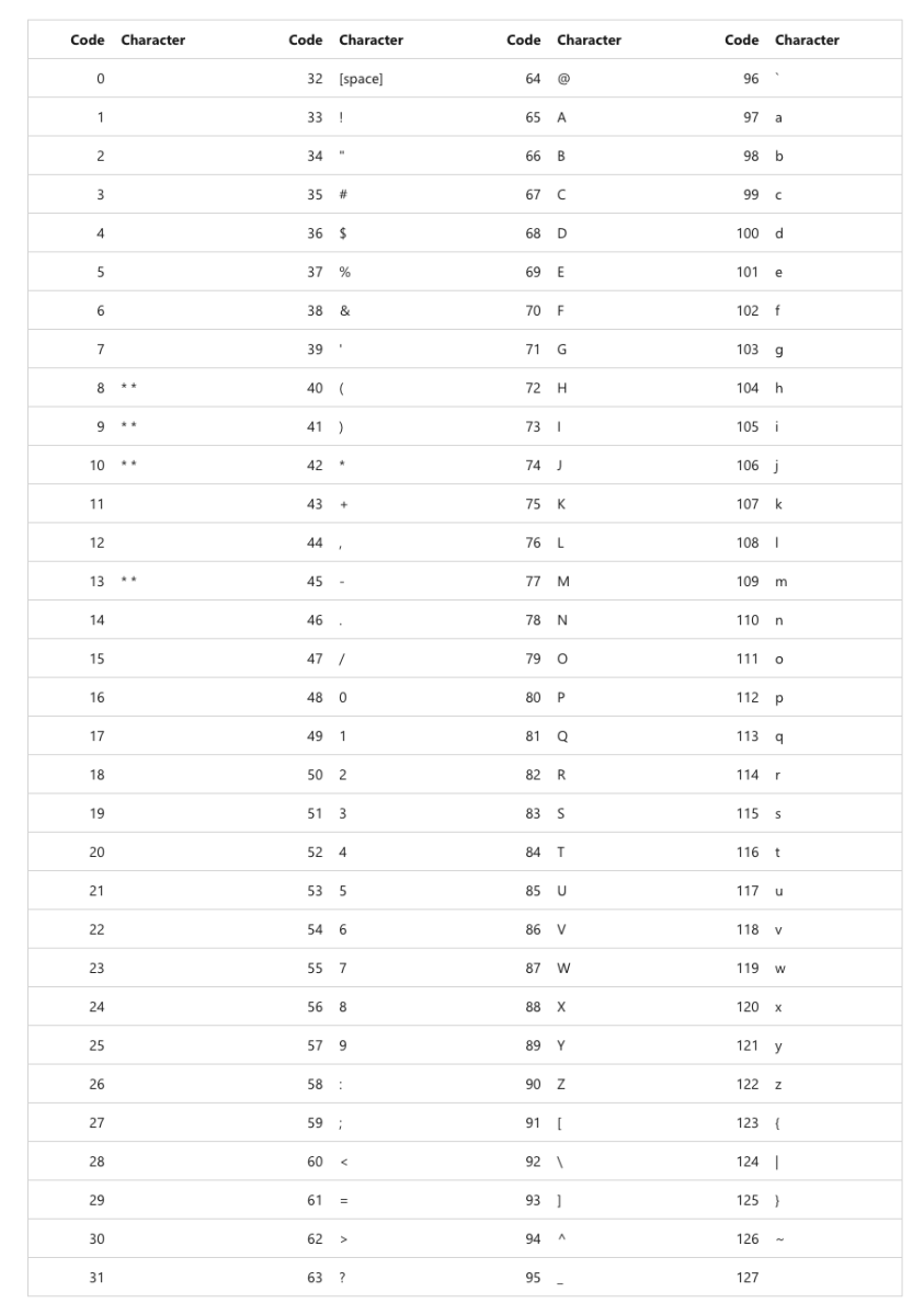 How to Use the CHAR Function in Excel for Mac - TurboFuture