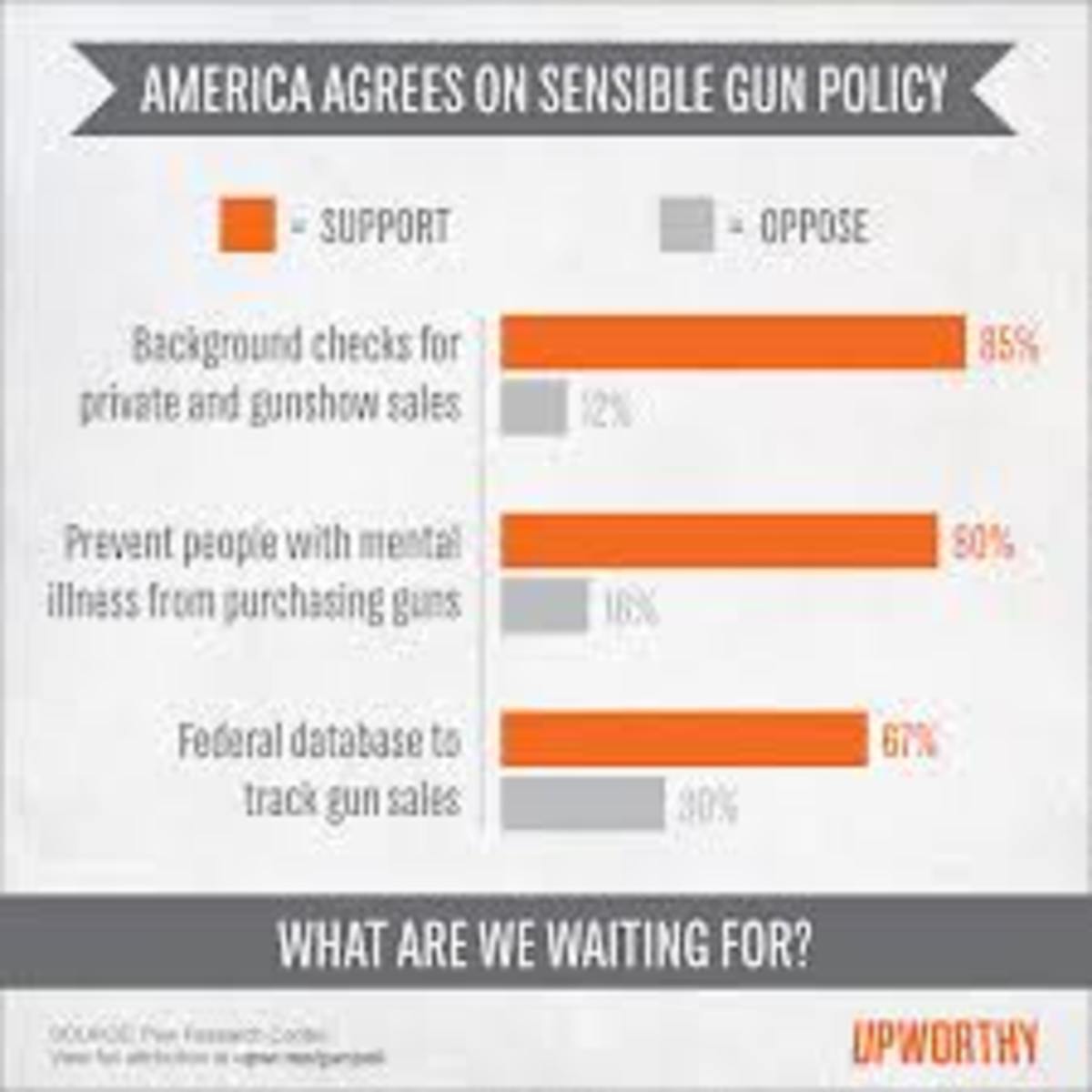 Gun Rights: Part 3: Gun Regulation: Will Reasonable Gun Control Save Lives?