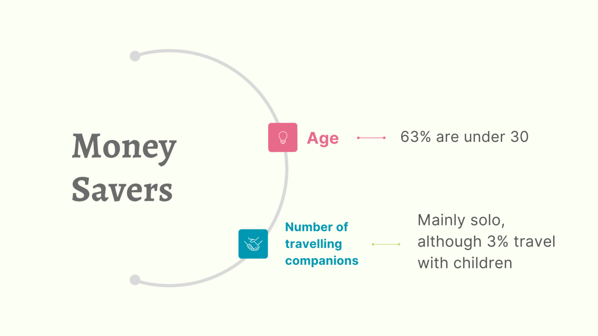 Making Money On Airbnb: Master The Basics And Turn Your Rent Into ...