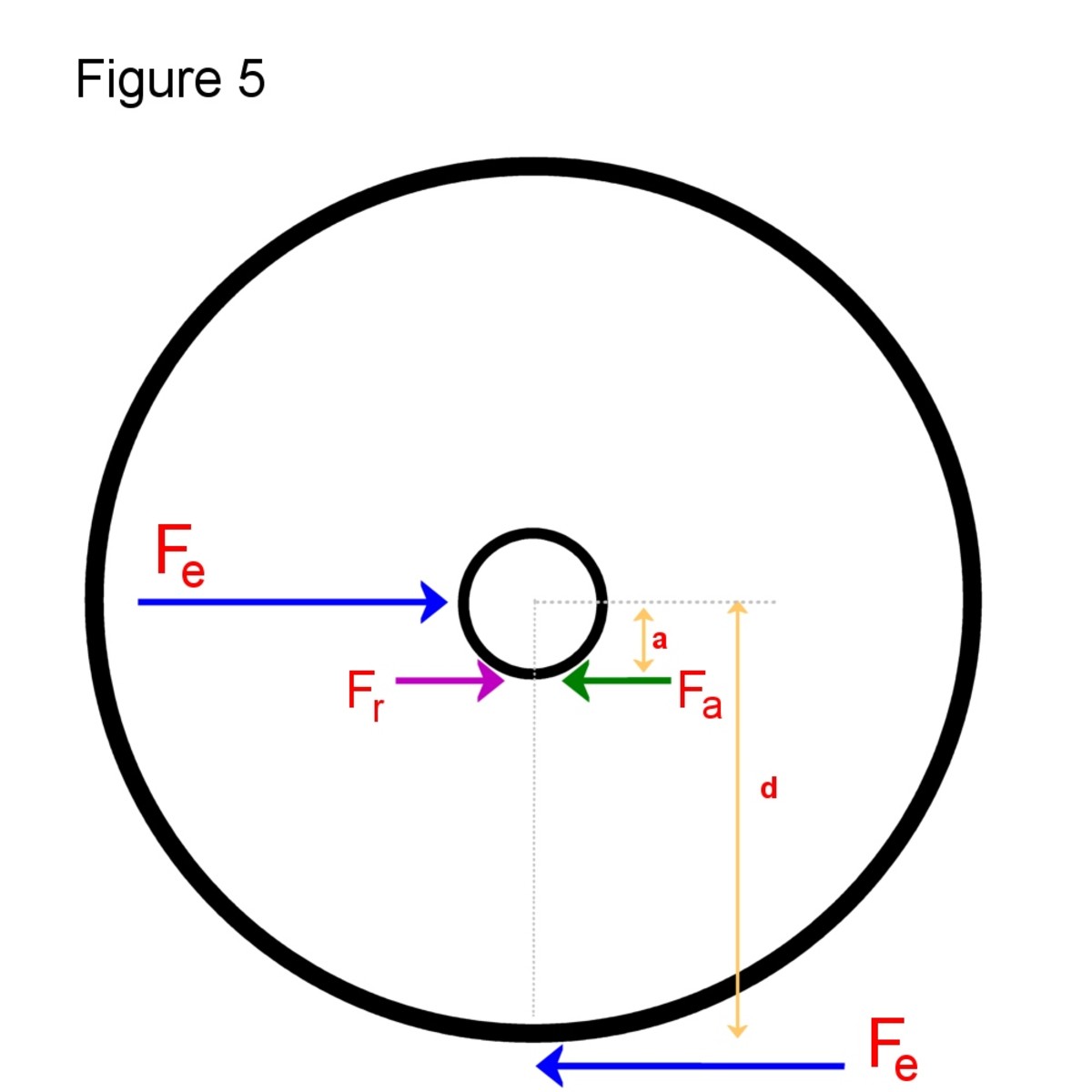 Simple Machines How Do Wheels and Axles Work? Owlcation