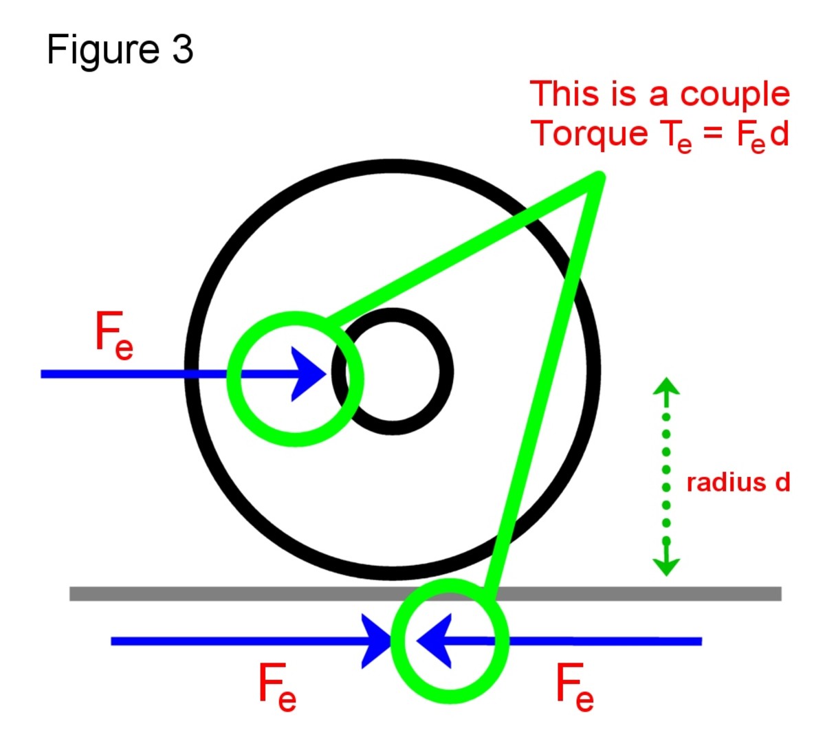 simple-machines-how-do-wheels-and-axles-work-owlcation