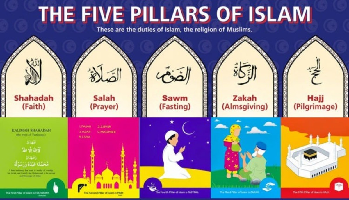 Introduction to the Beautiful Faith in Islam for Children - HubPages