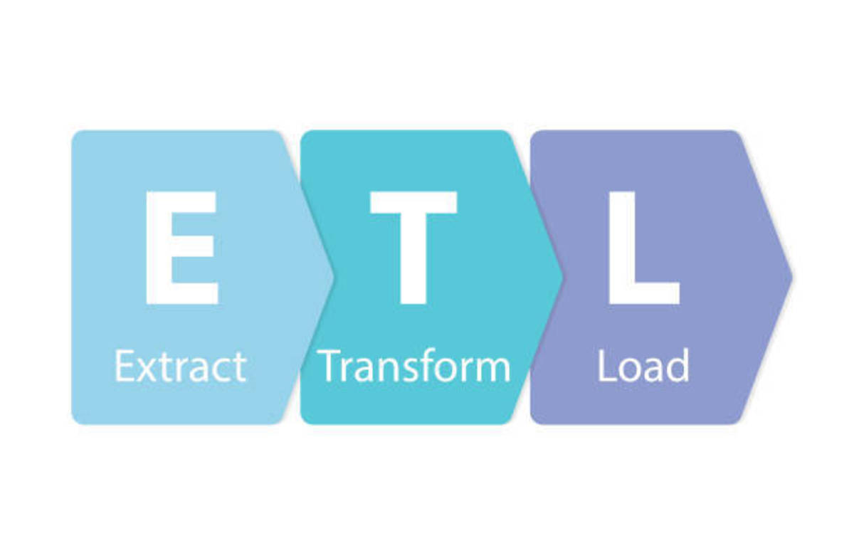 what-is-etl-extract-transform-load-hubpages