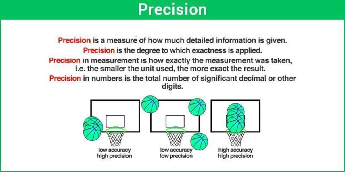 Precision Versus Accuracy