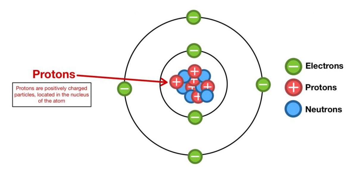 Unit Conversion and Scientific Notation Lesson Plan - Owlcation