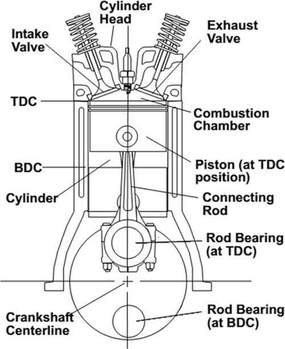 Internal Combustion Engine Parts