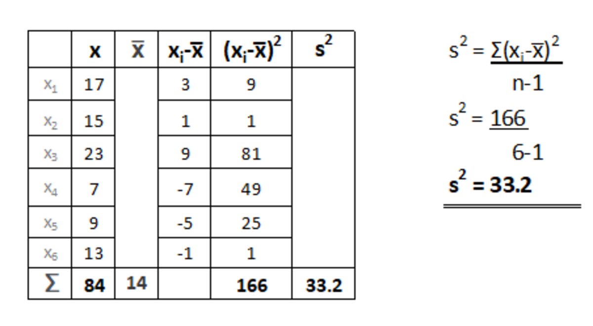 Estimating Errors Using Variance Lesson Plan Owlcation