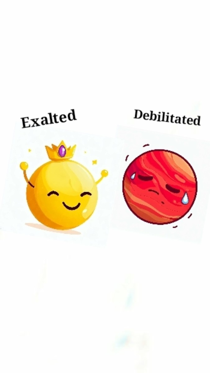 What is Exaltation and Debilitation of Planets in Vedic Astrology ?