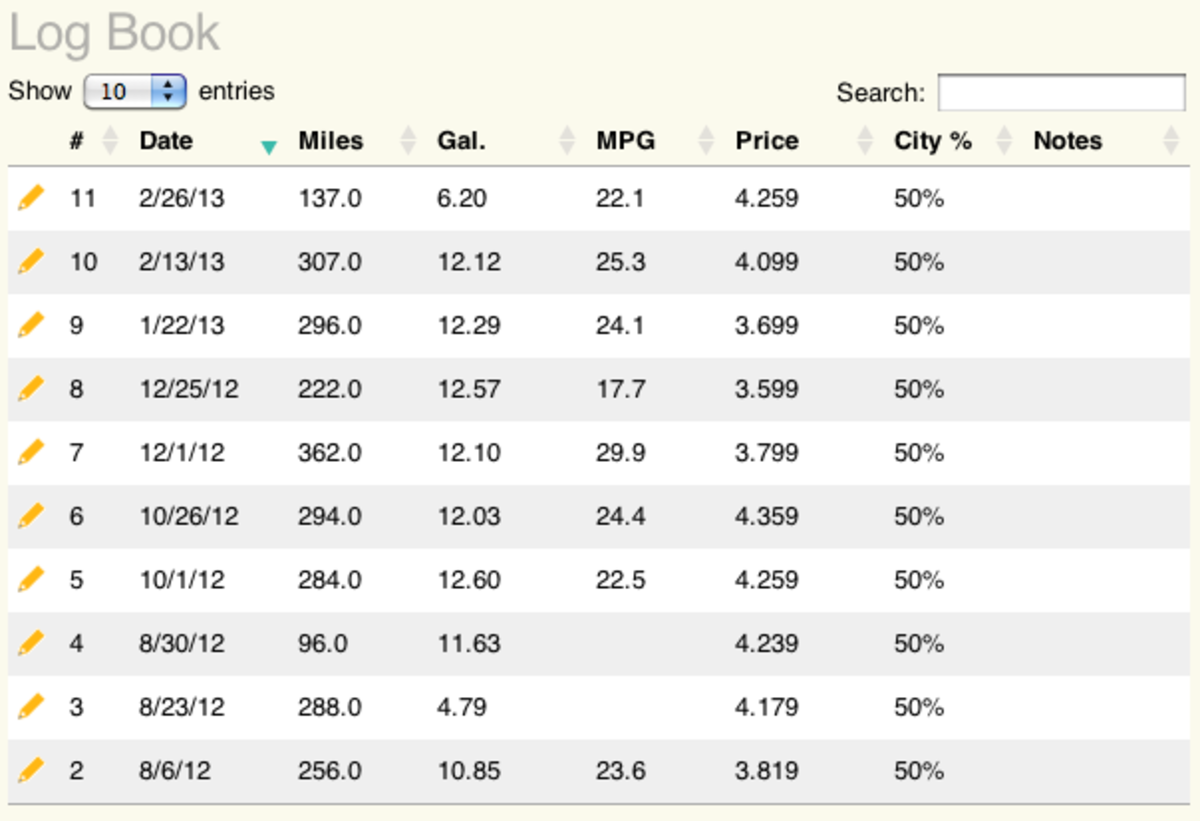 How to Find the Cheapest Gas Near You HubPages