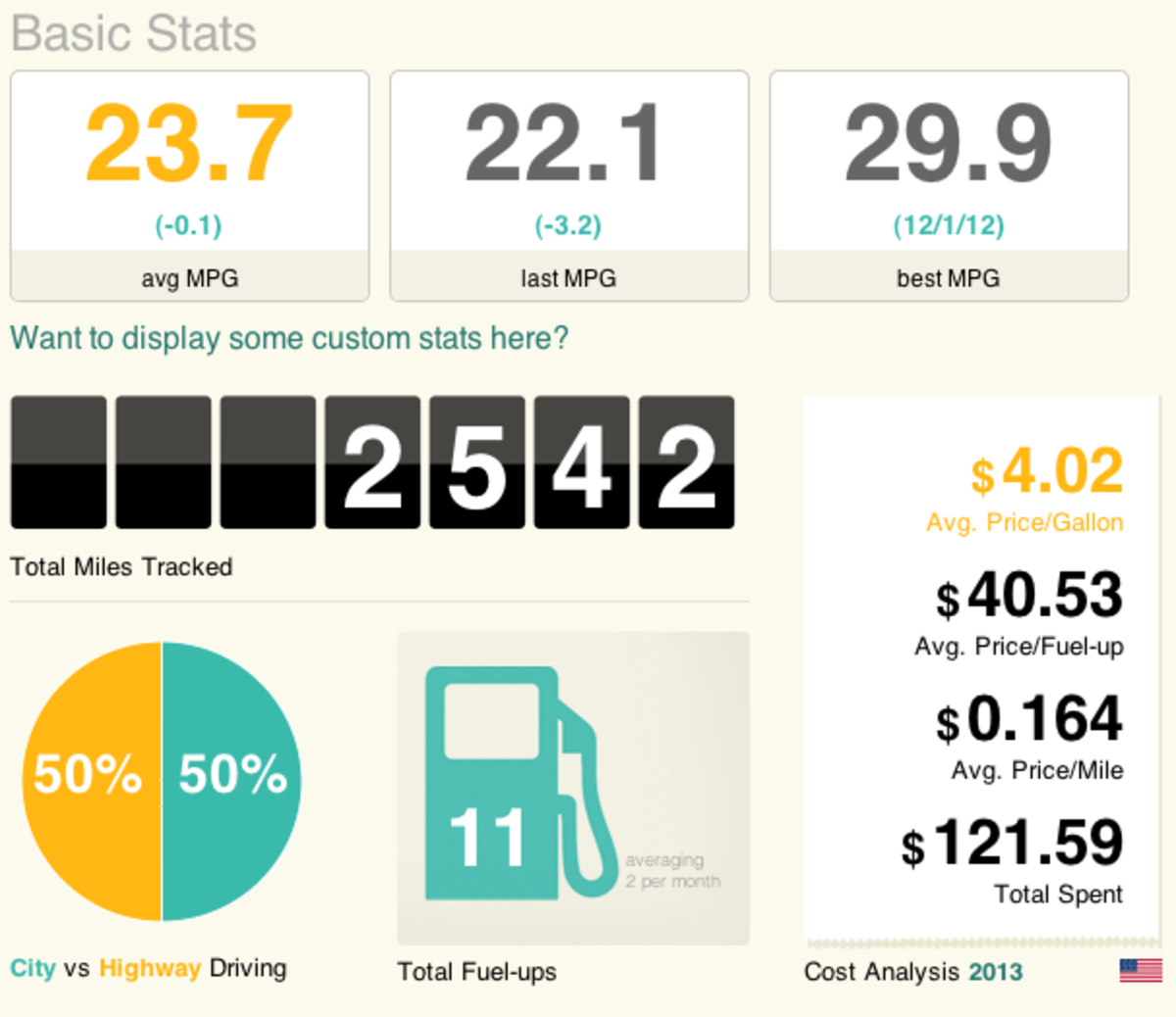 How to Find the Cheapest Gas Near You HubPages