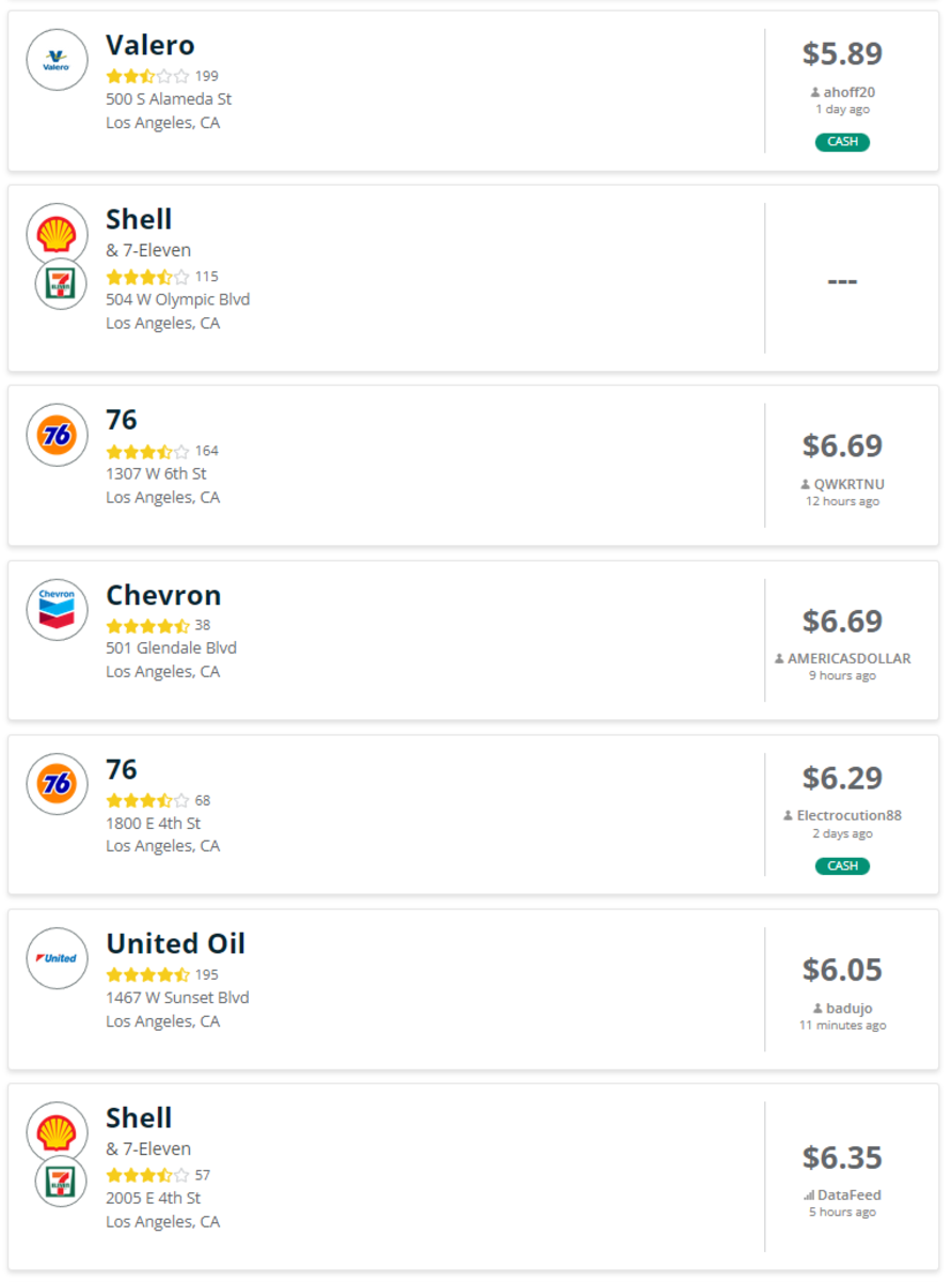 How to Find the Cheapest Gas Near You HubPages