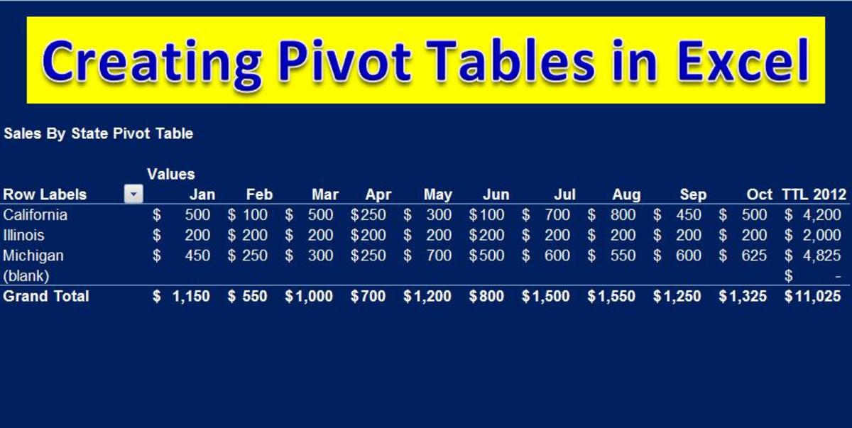 How to Make a Pivot Table in Excel