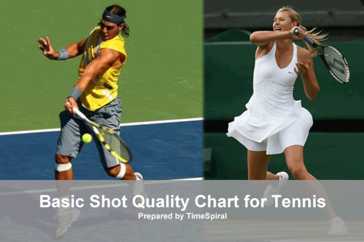 A Tennis Shot Quality Chart / Guide - Depth and Placement Regions